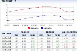 盱眙专业要账公司